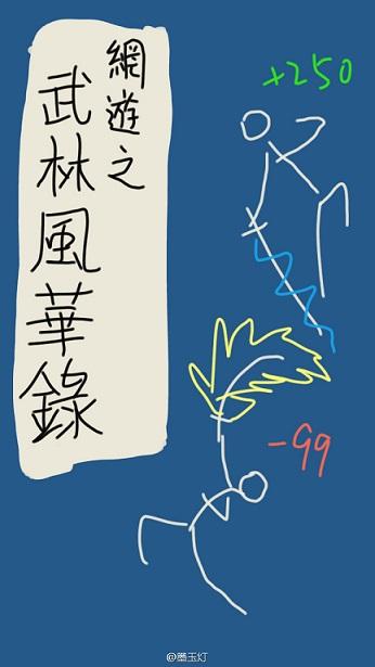 Wulin Fenghua Record of Online Games